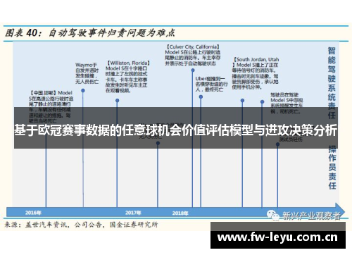基于欧冠赛事数据的任意球机会价值评估模型与进攻决策分析