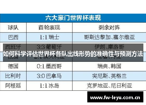 如何科学评估世界杯各队出线形势的准确性与预测方法